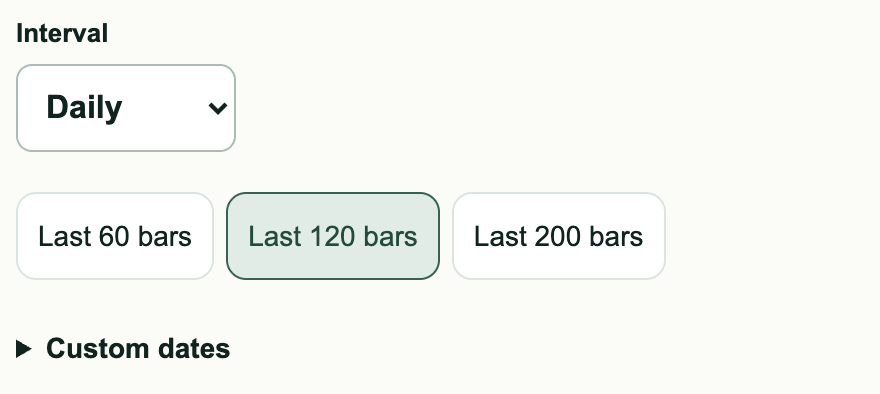 Timeframe controls with daily candles, recent 60, 120 or 200 bars, and custom dates.