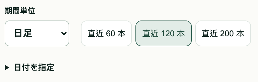 日足、直近 60・120・200 本、開始日と終了日を選べる期間設定画面。