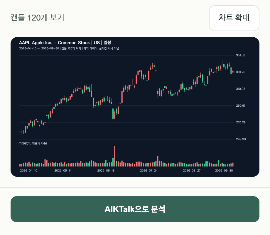 캔들 차트 미리보기와 하단의 AIKTalk 분석 버튼.